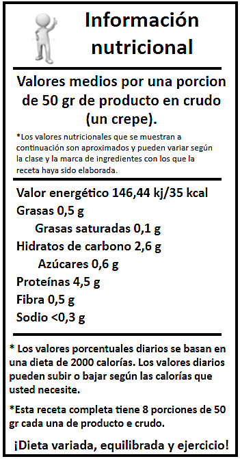 Información nutricional crepes fit_